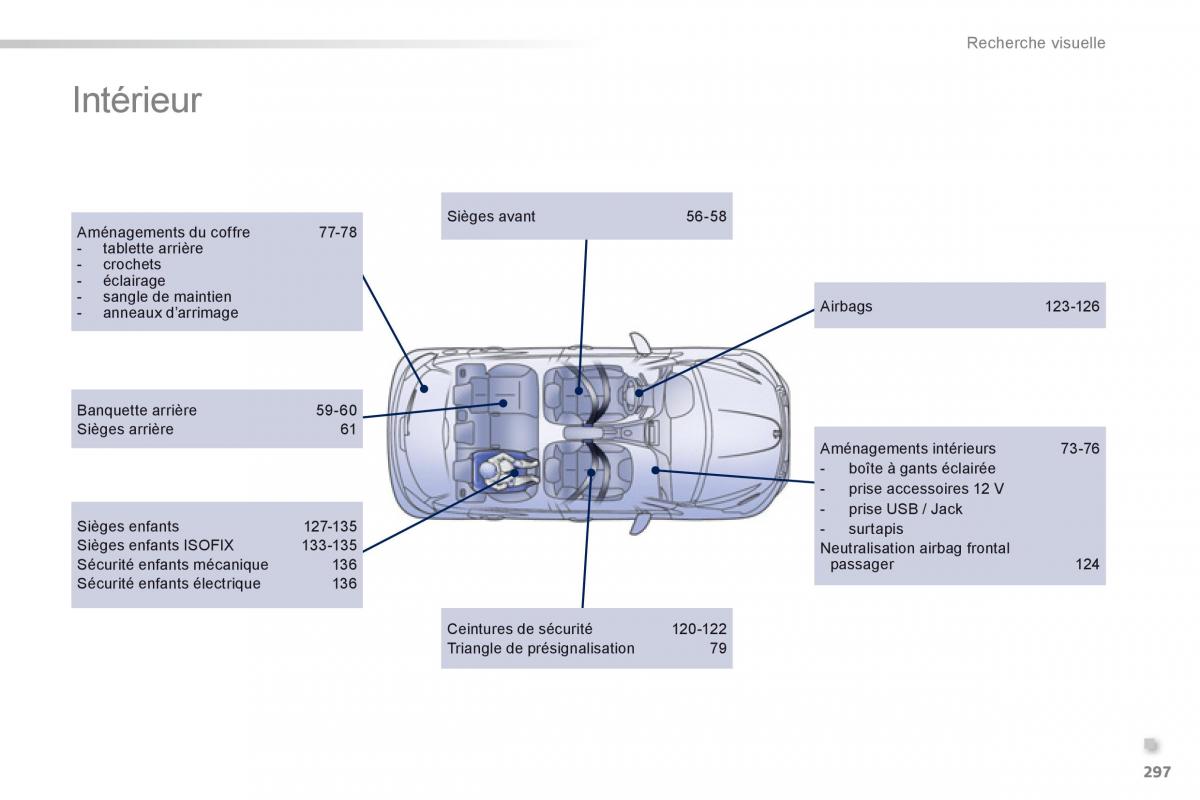 Peugeot 208 manuel du proprietaire / page 299