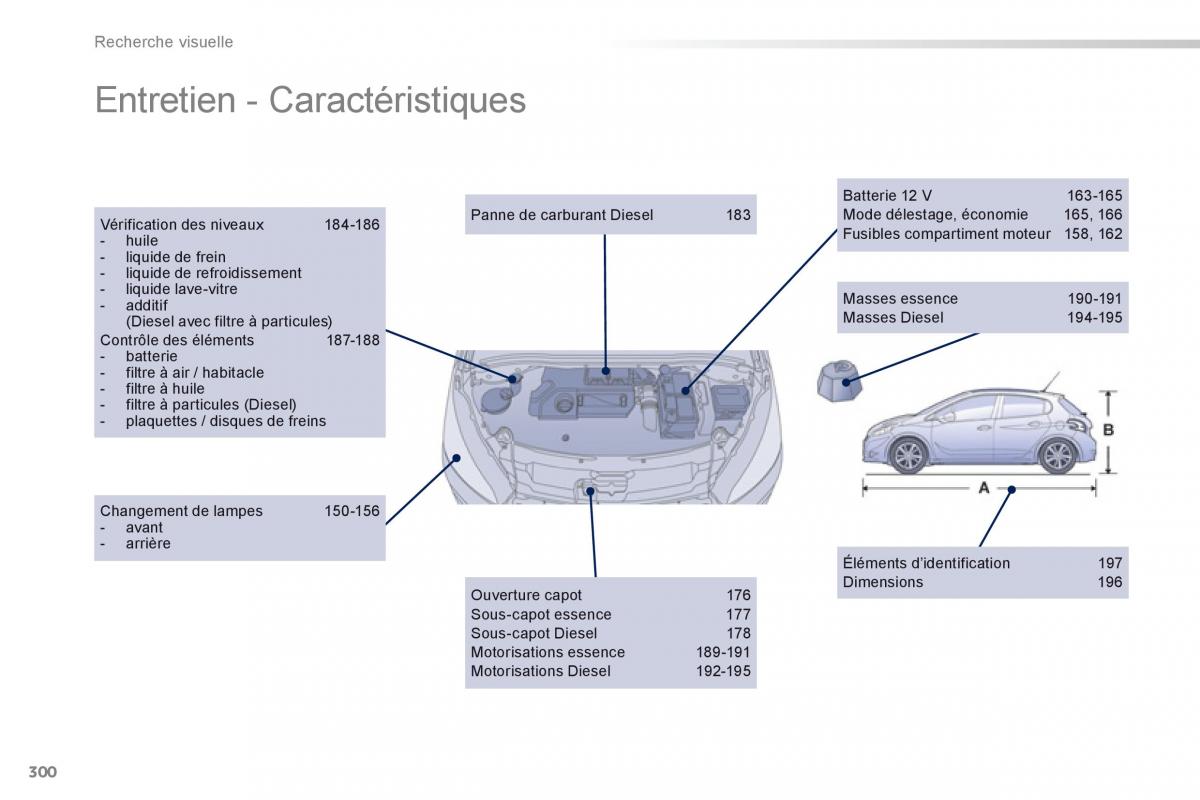 Peugeot 208 manuel du proprietaire / page 302