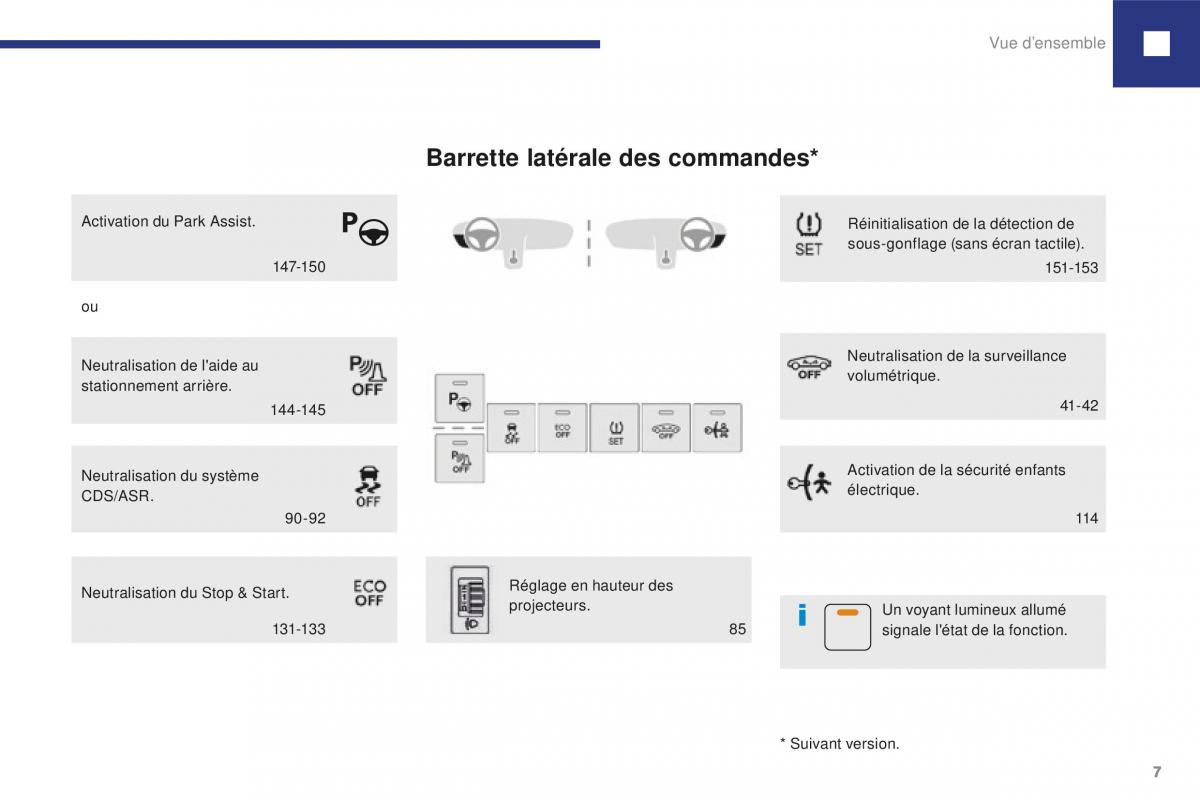 Peugeot 208 FL manuel du proprietaire / page 9