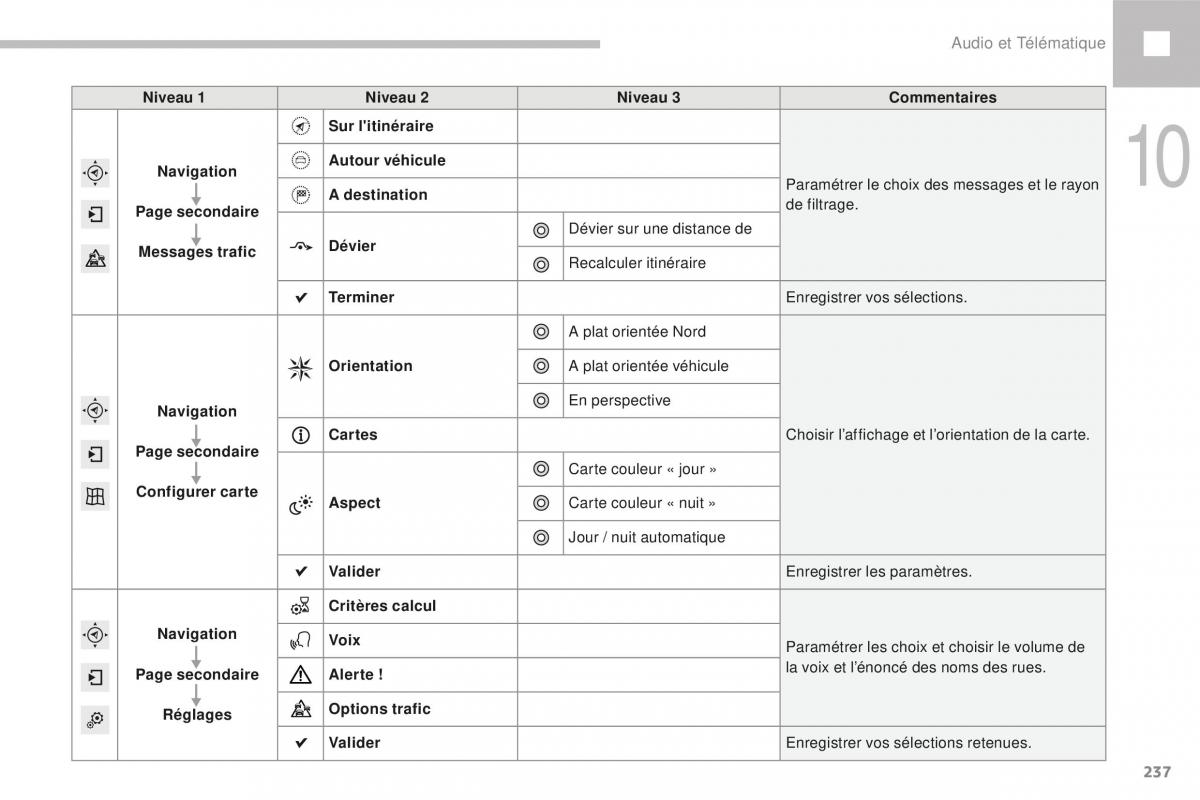 Peugeot 208 FL manuel du proprietaire / page 239