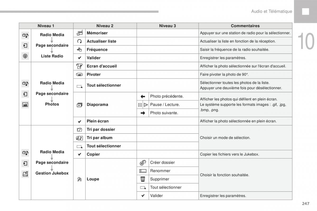 Peugeot 208 FL manuel du proprietaire / page 249