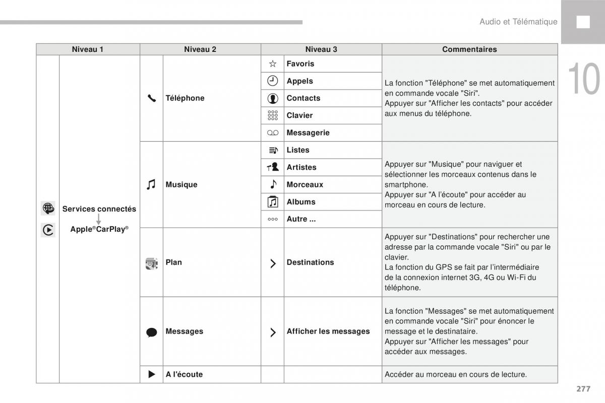 Peugeot 208 FL manuel du proprietaire / page 279