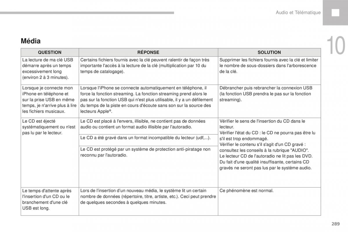 Peugeot 208 FL manuel du proprietaire / page 291