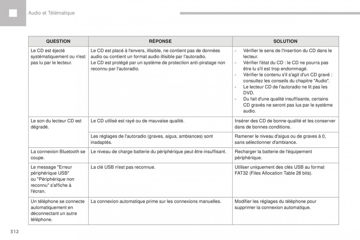 Peugeot 208 FL manuel du proprietaire / page 314