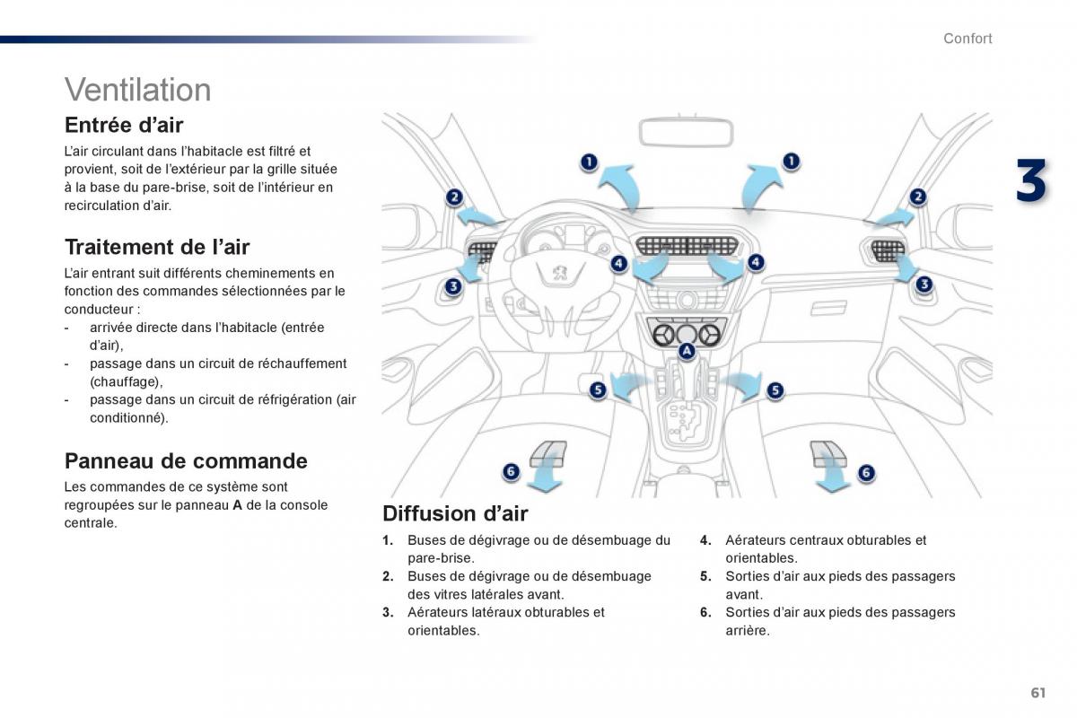 Peugeot 301 manuel du proprietaire / page 63