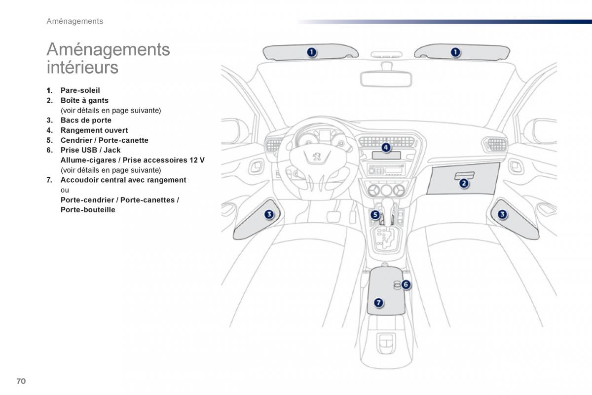 Peugeot 301 manuel du proprietaire / page 72