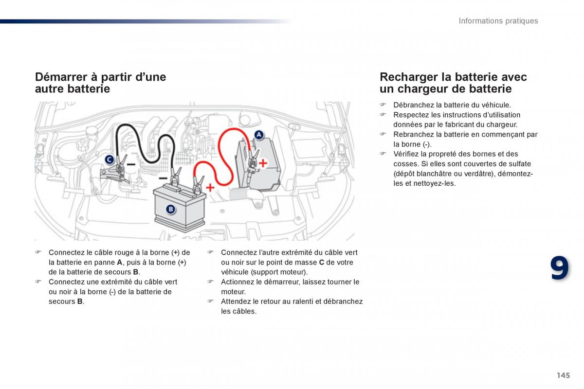 Peugeot 301 manuel du proprietaire / page 147