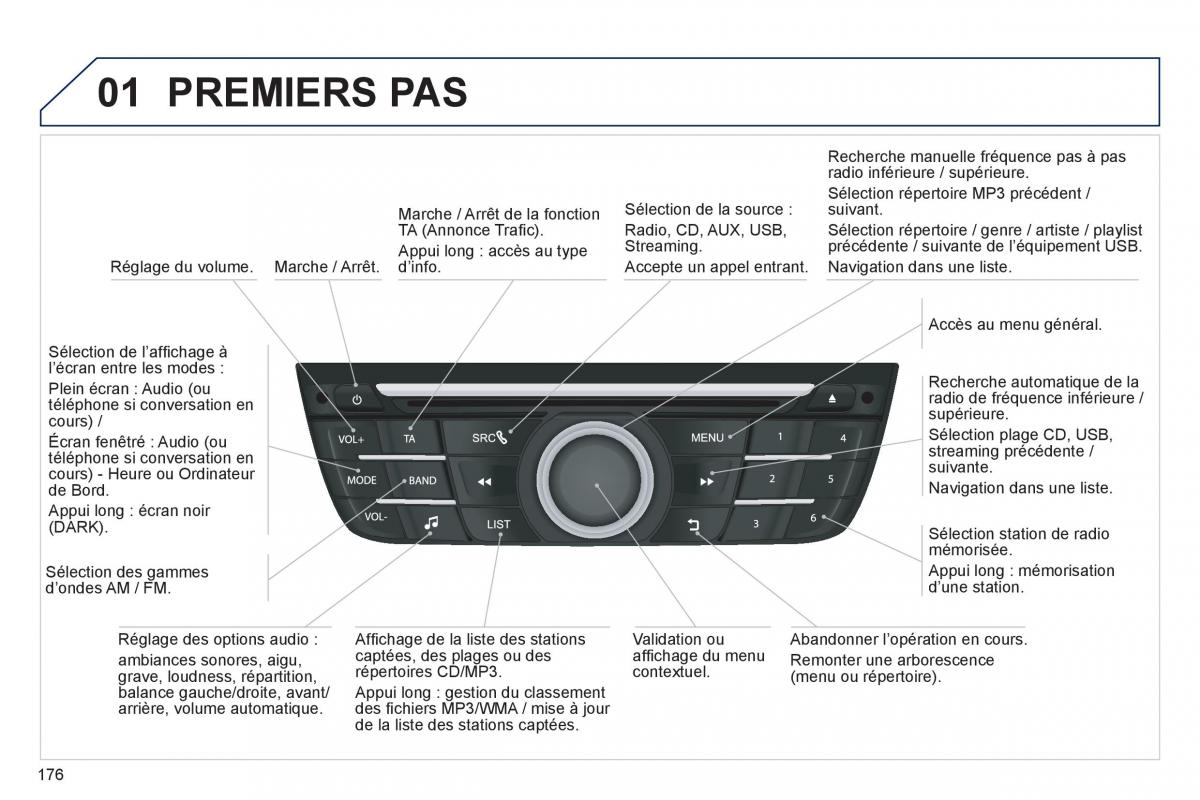 Peugeot 301 manuel du proprietaire / page 178