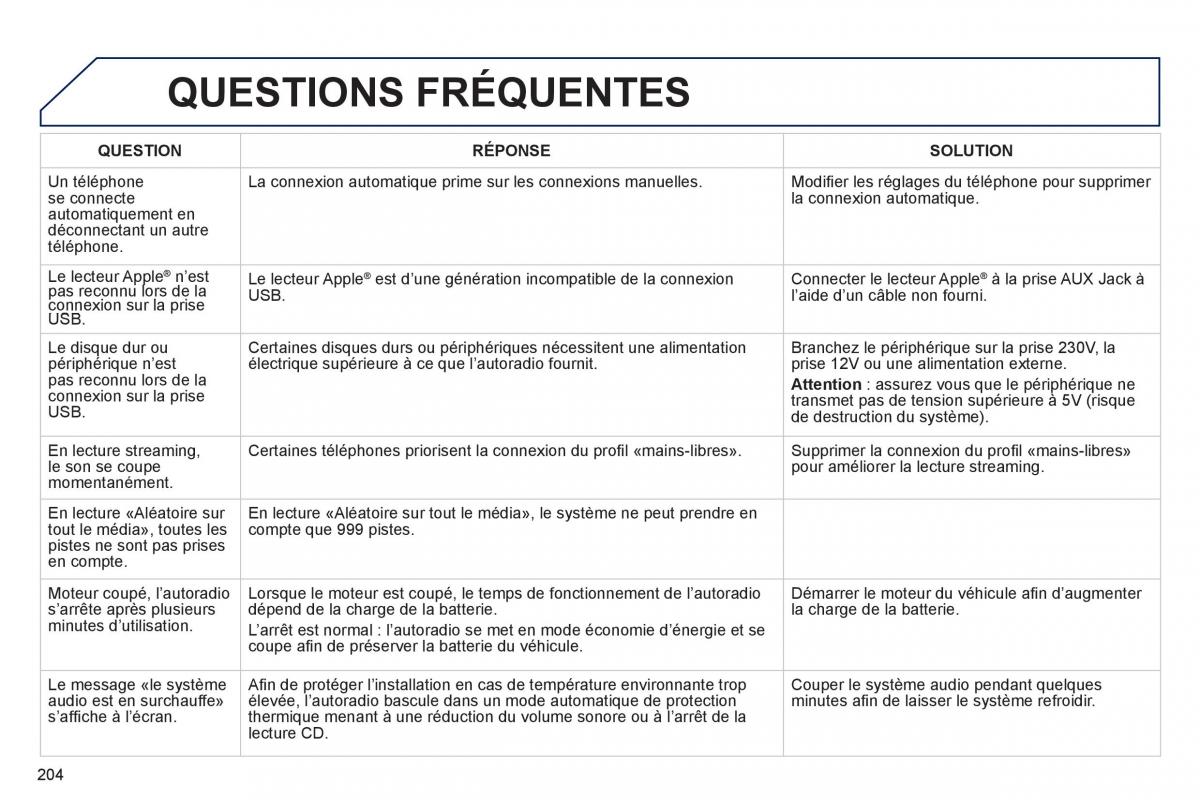 Peugeot 301 manuel du proprietaire / page 206