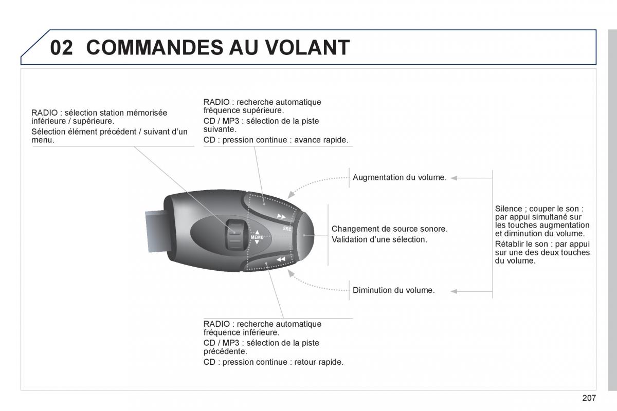 Peugeot 301 manuel du proprietaire / page 209