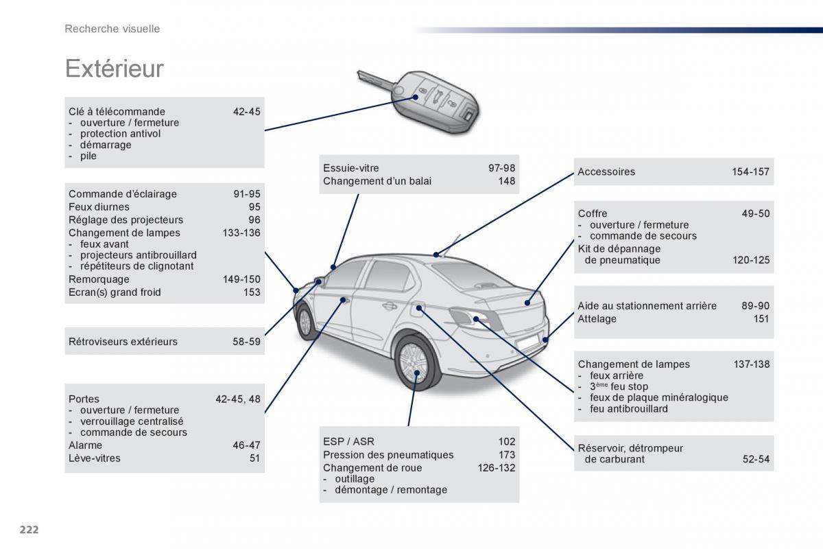 Peugeot 301 manuel du proprietaire / page 224