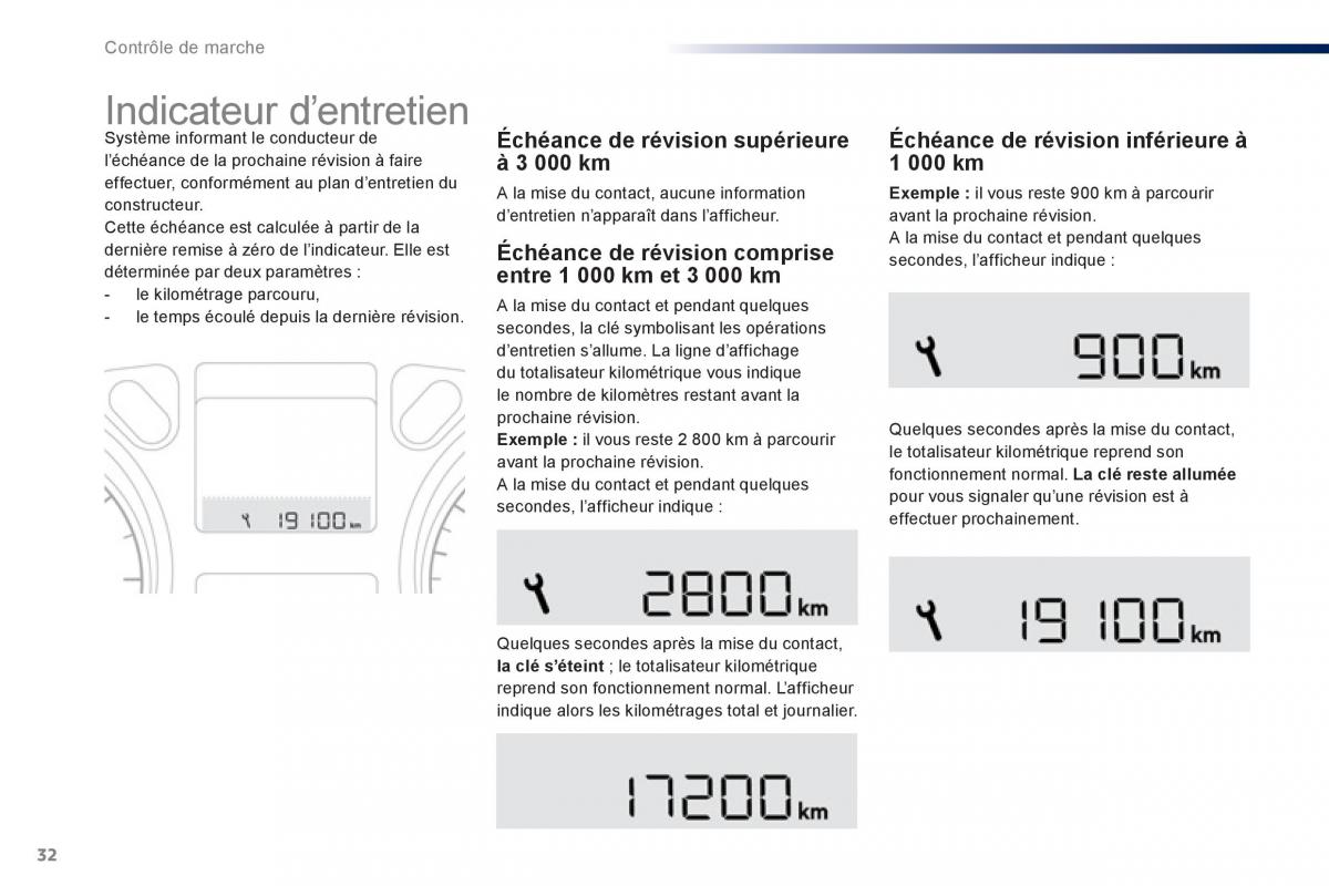 Peugeot 301 manuel du proprietaire / page 34