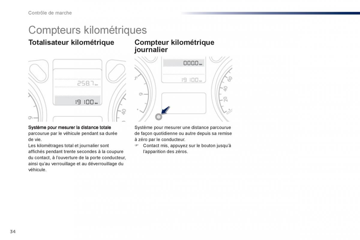 Peugeot 301 manuel du proprietaire / page 36