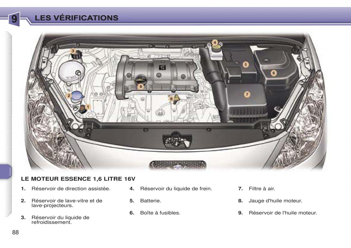 Peugeot 307 CC manuel du proprietaire / page 95