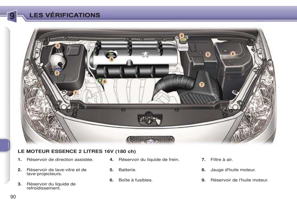 Peugeot 307 CC manuel du proprietaire / page 97