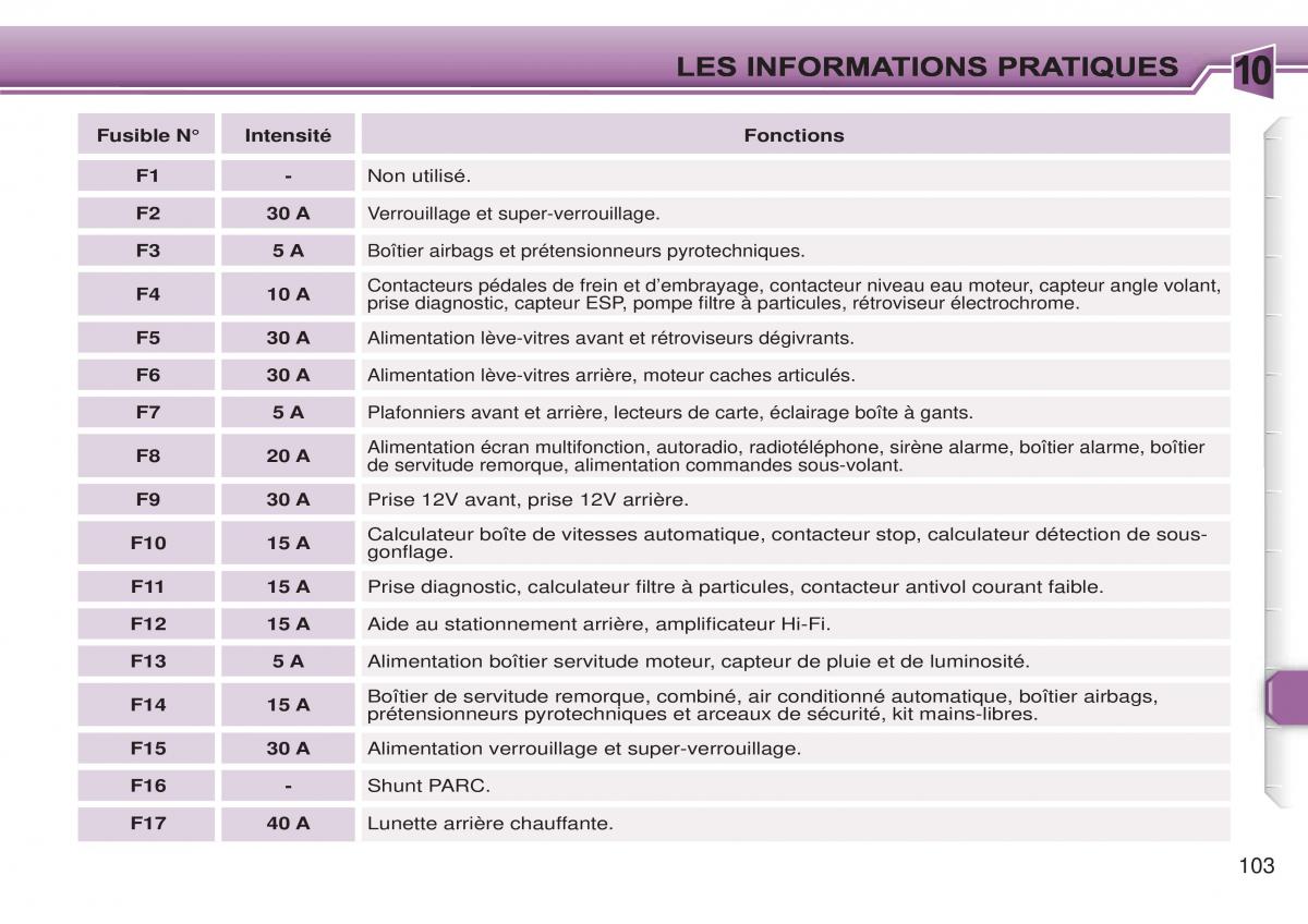 Peugeot 307 CC manuel du proprietaire / page 110