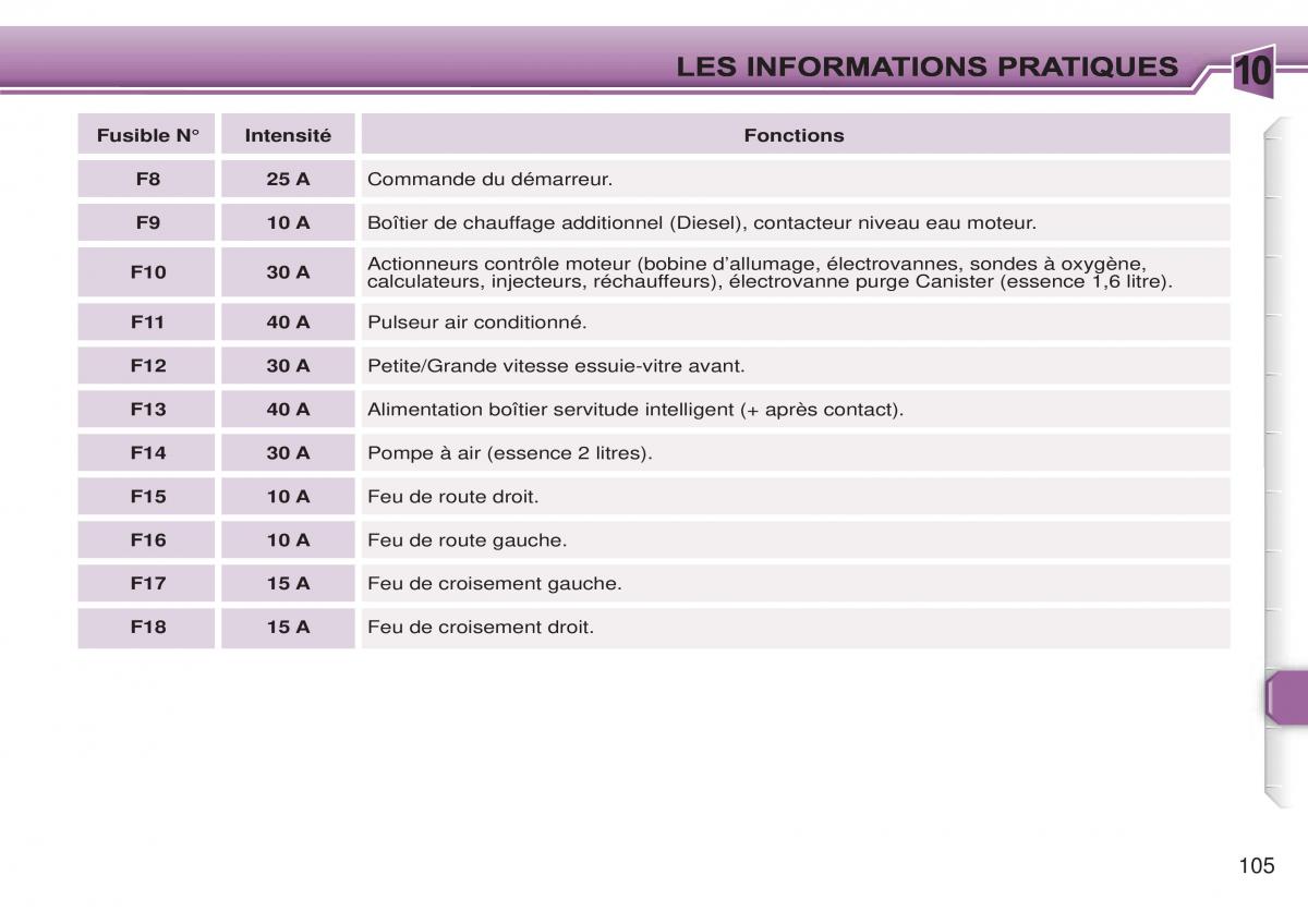 Peugeot 307 CC manuel du proprietaire / page 112