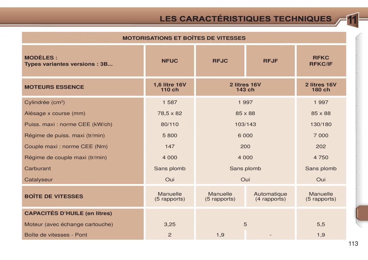 Peugeot 307 CC manuel du proprietaire / page 120