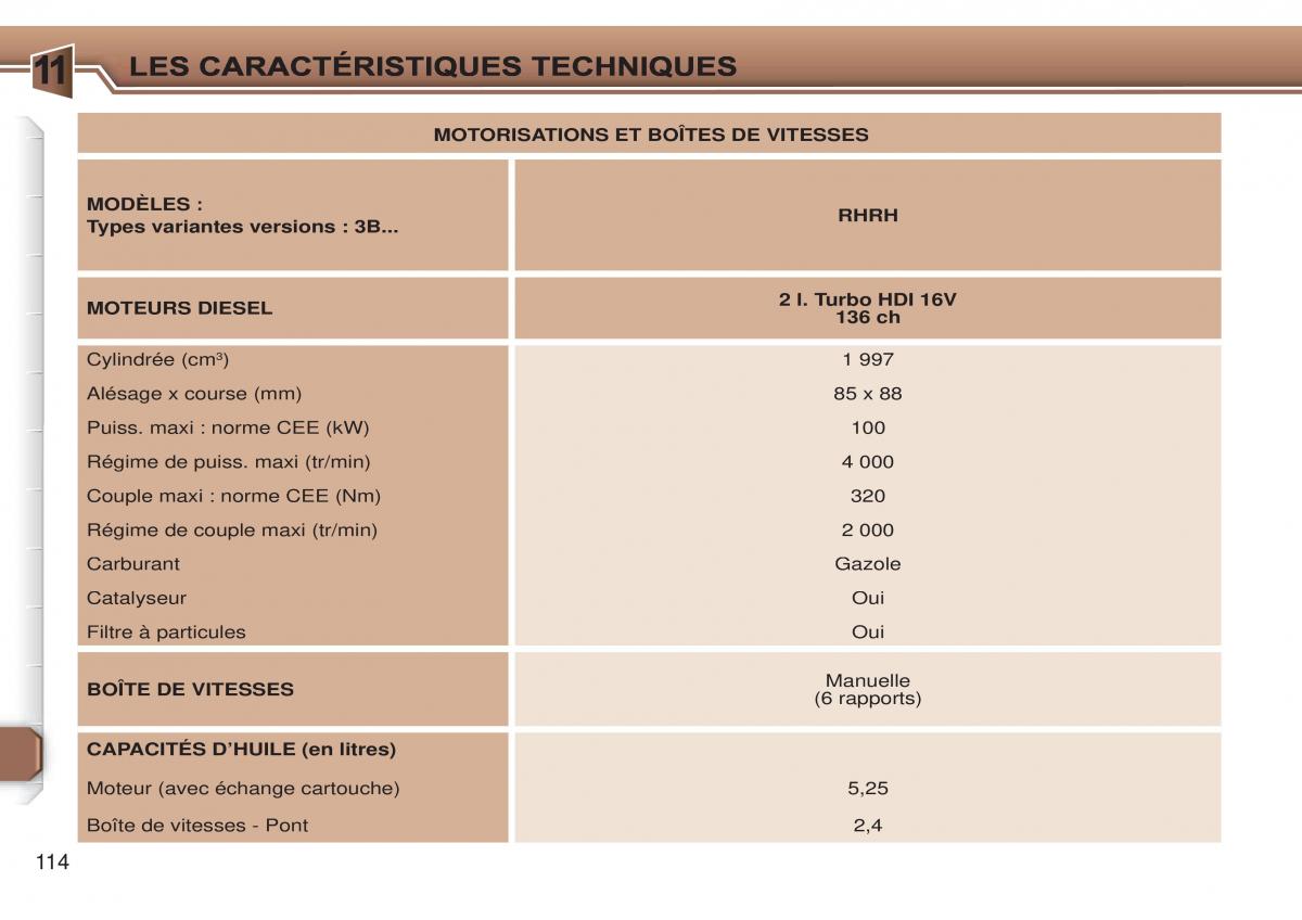 Peugeot 307 CC manuel du proprietaire / page 121