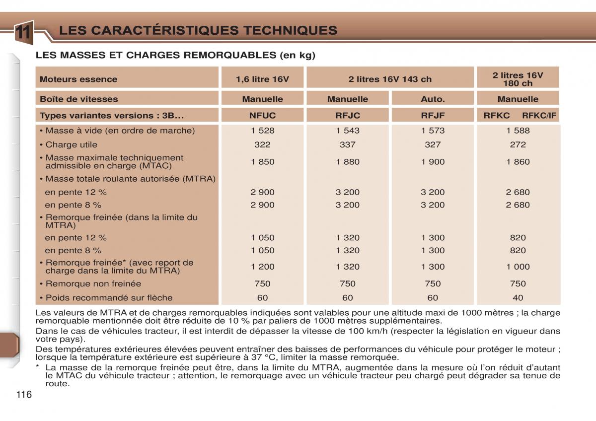 Peugeot 307 CC manuel du proprietaire / page 123