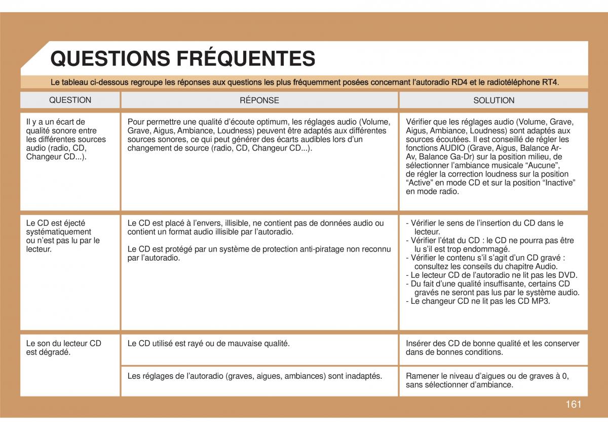 Peugeot 307 CC manuel du proprietaire / page 168