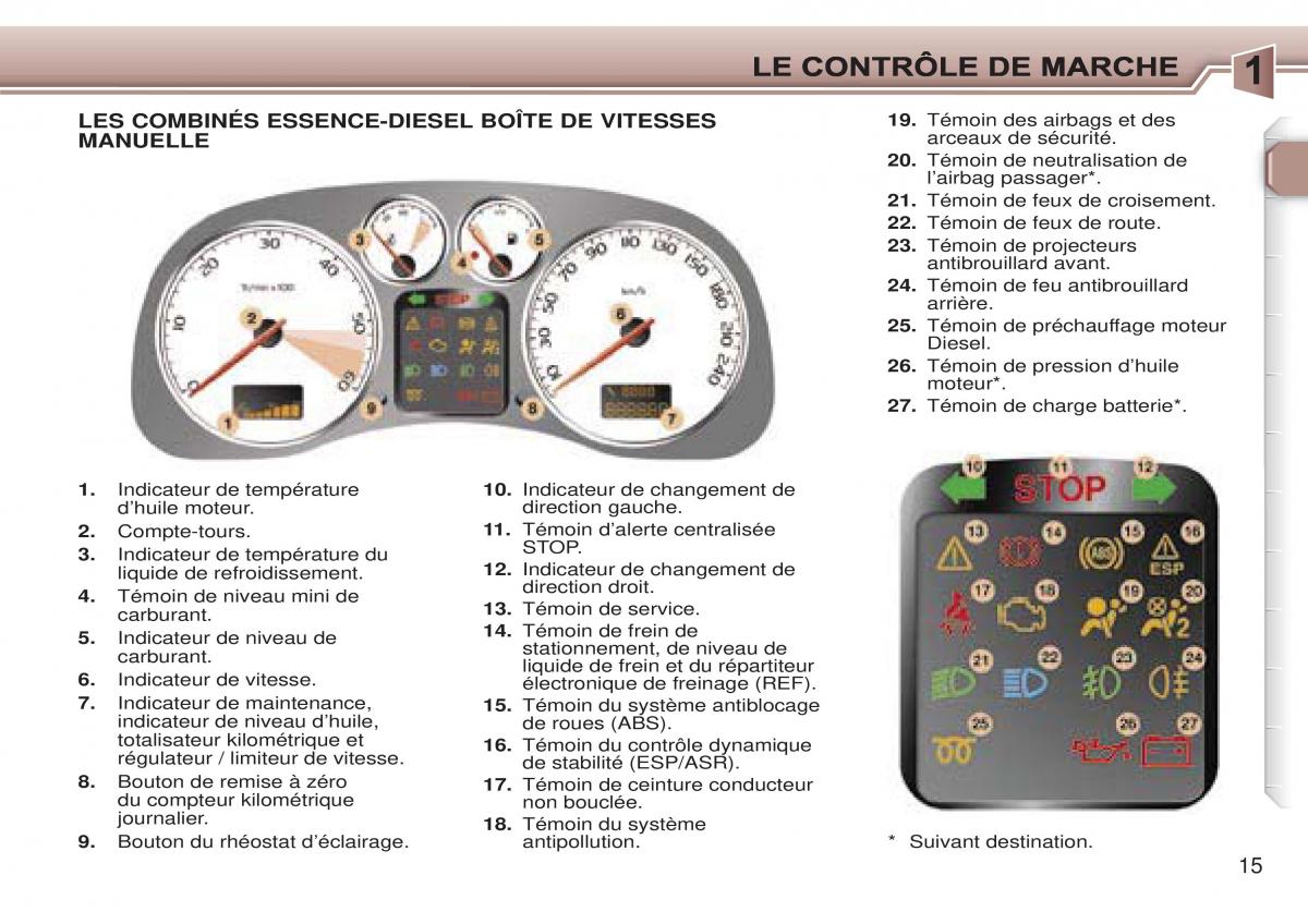 Peugeot 307 CC manuel du proprietaire / page 21