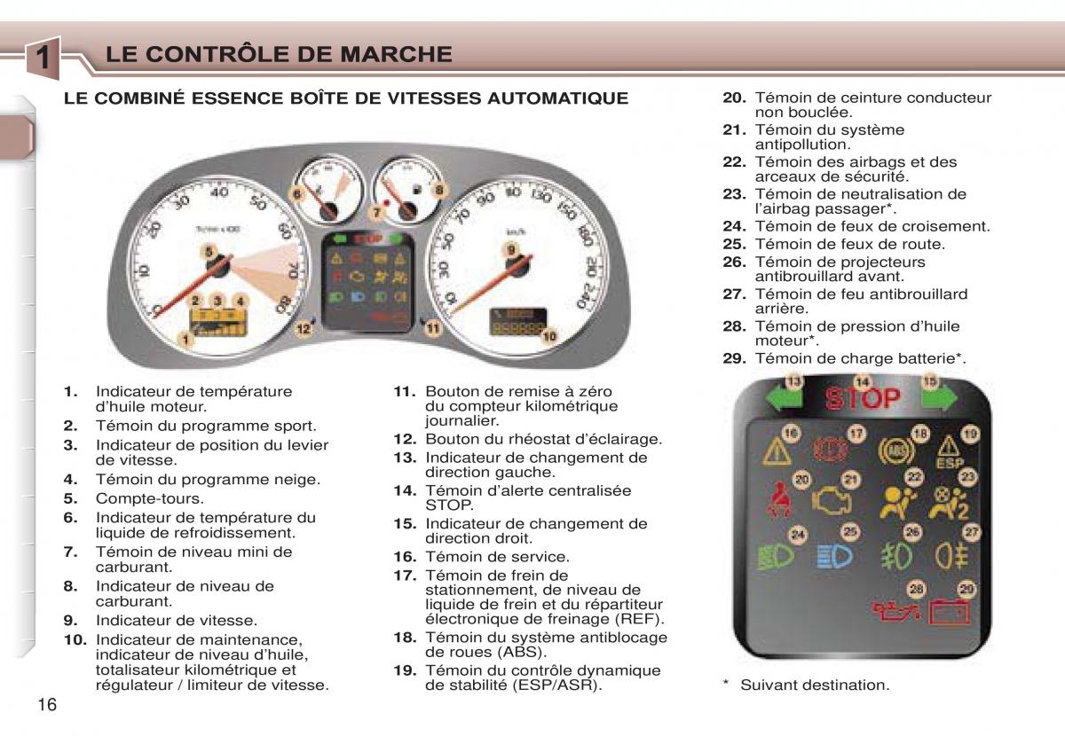 Peugeot 307 CC manuel du proprietaire / page 22