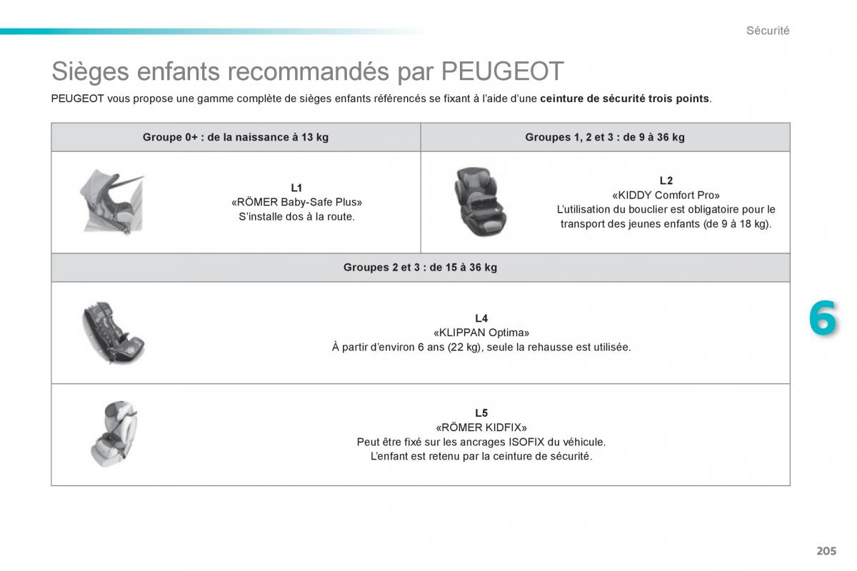 Peugeot 308 FL manuel du proprietaire / page 207