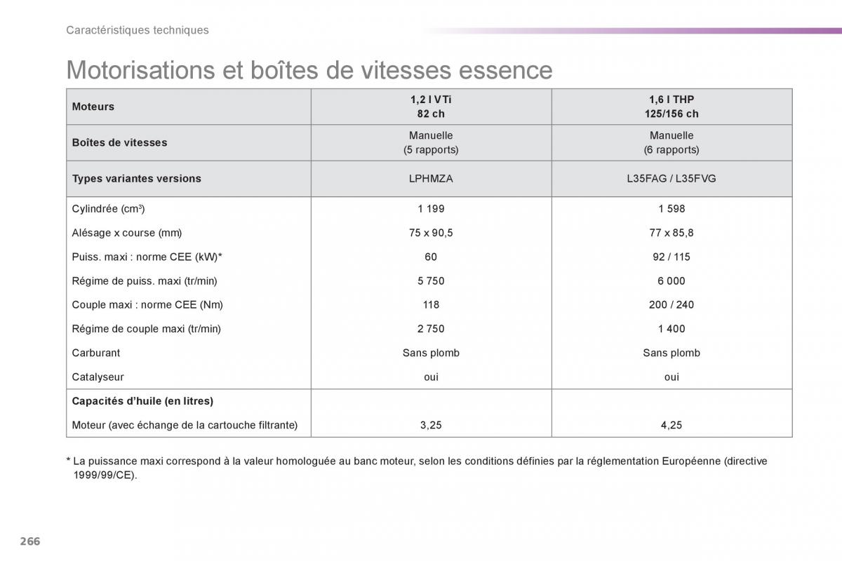 Peugeot 308 FL manuel du proprietaire / page 268