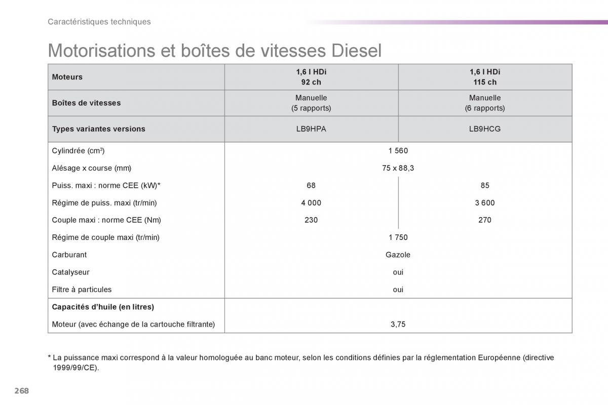 Peugeot 308 FL manuel du proprietaire / page 270