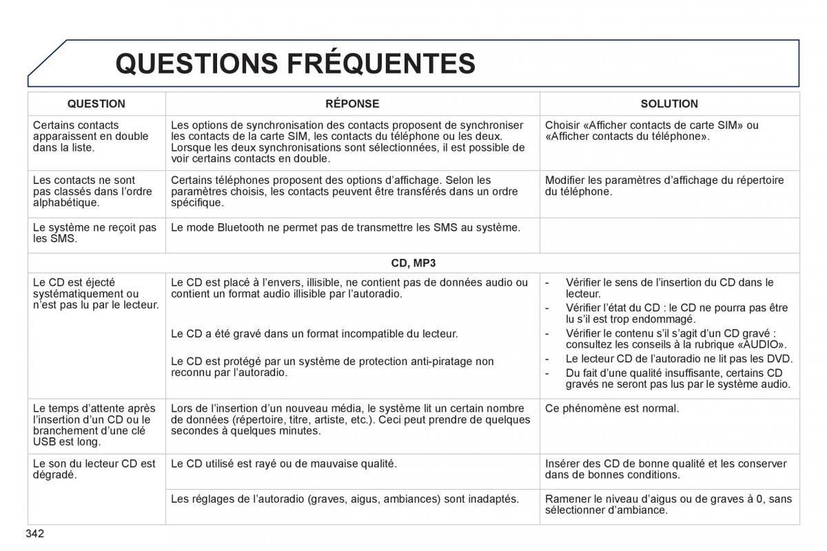 Peugeot 308 FL manuel du proprietaire / page 344