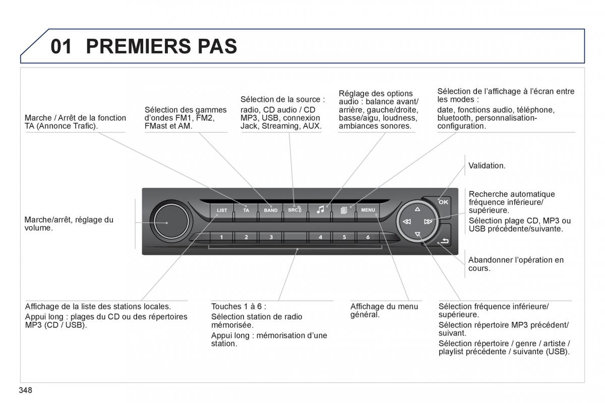 Peugeot 308 FL manuel du proprietaire / page 350