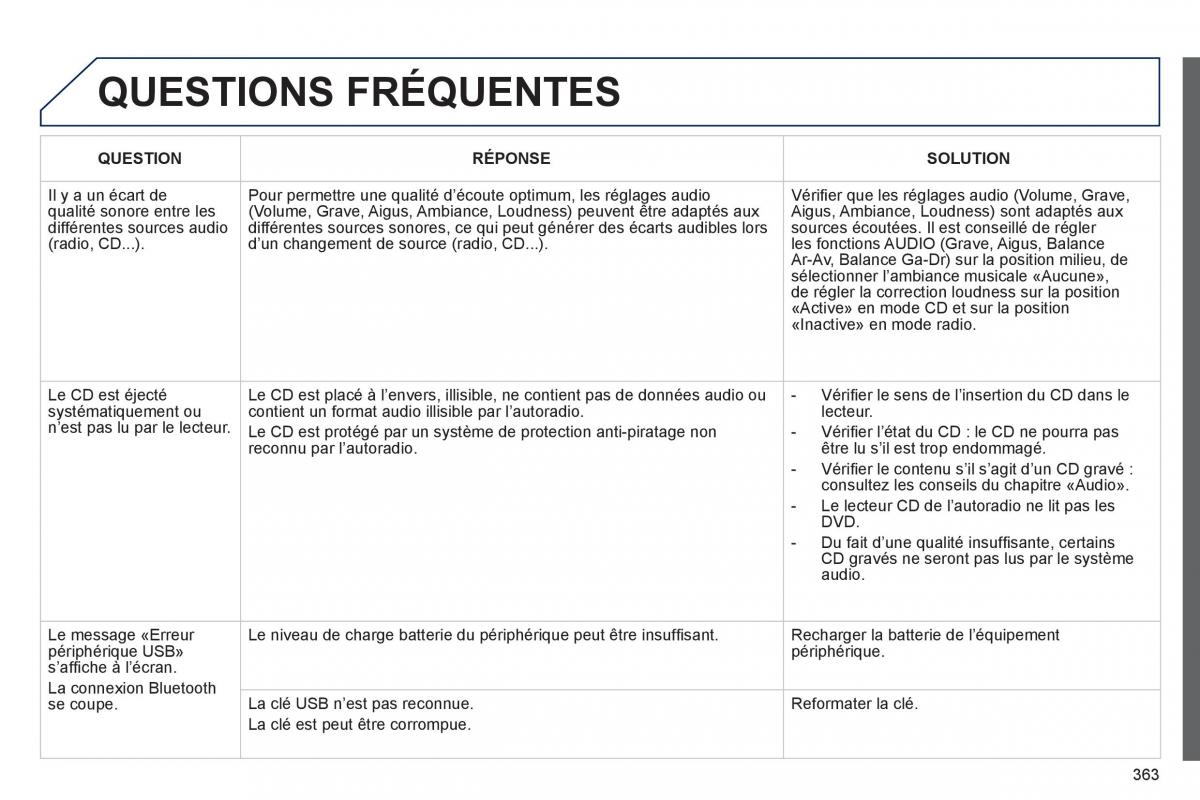 Peugeot 308 FL manuel du proprietaire / page 365