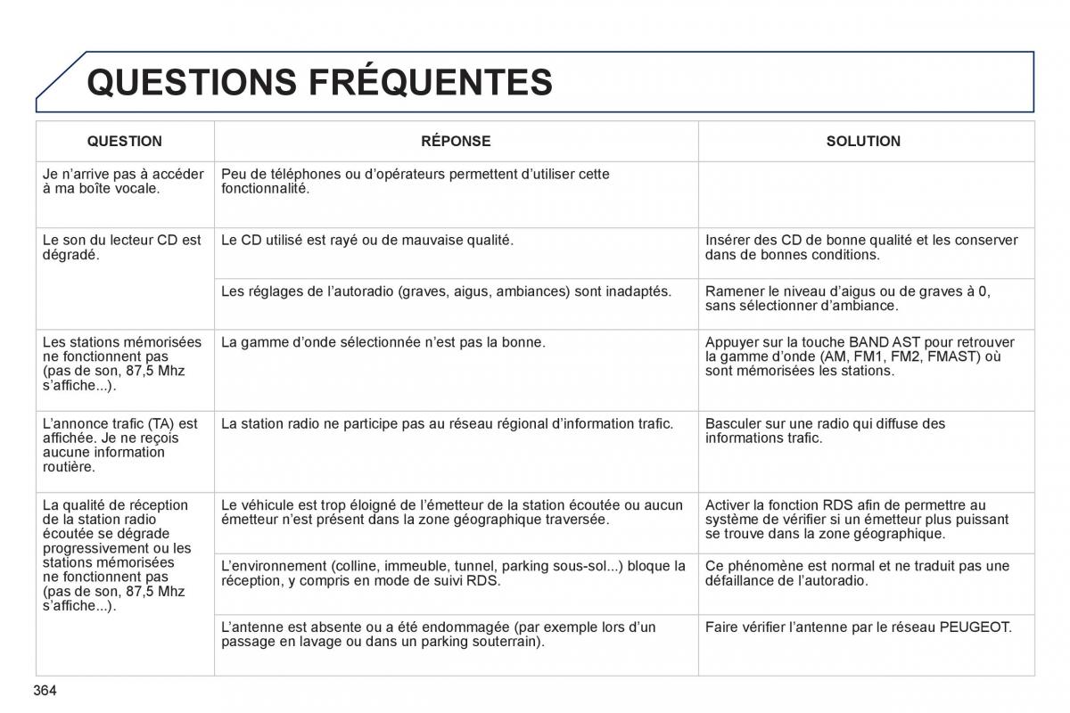 Peugeot 308 FL manuel du proprietaire / page 366