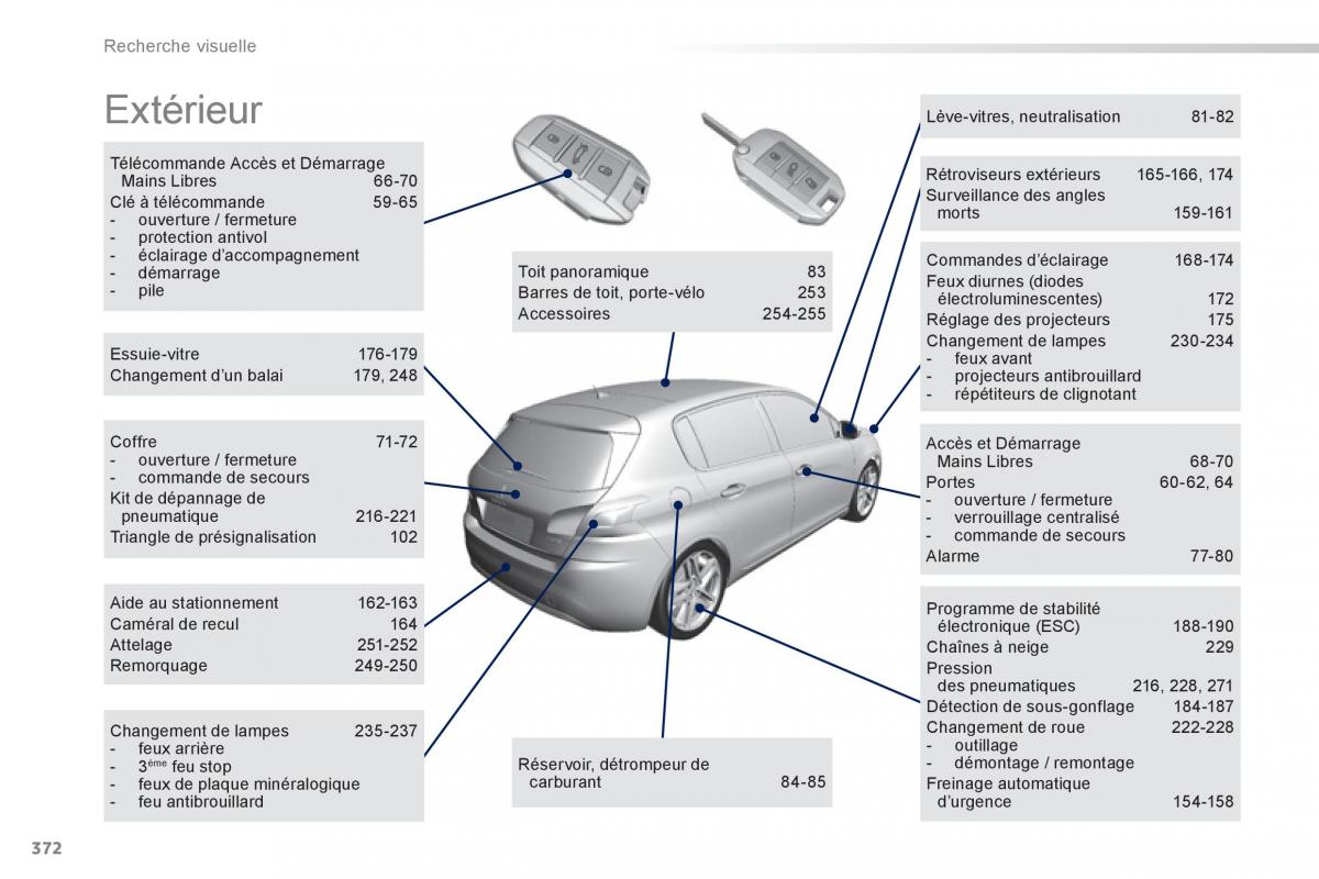 Peugeot 308 FL manuel du proprietaire / page 374