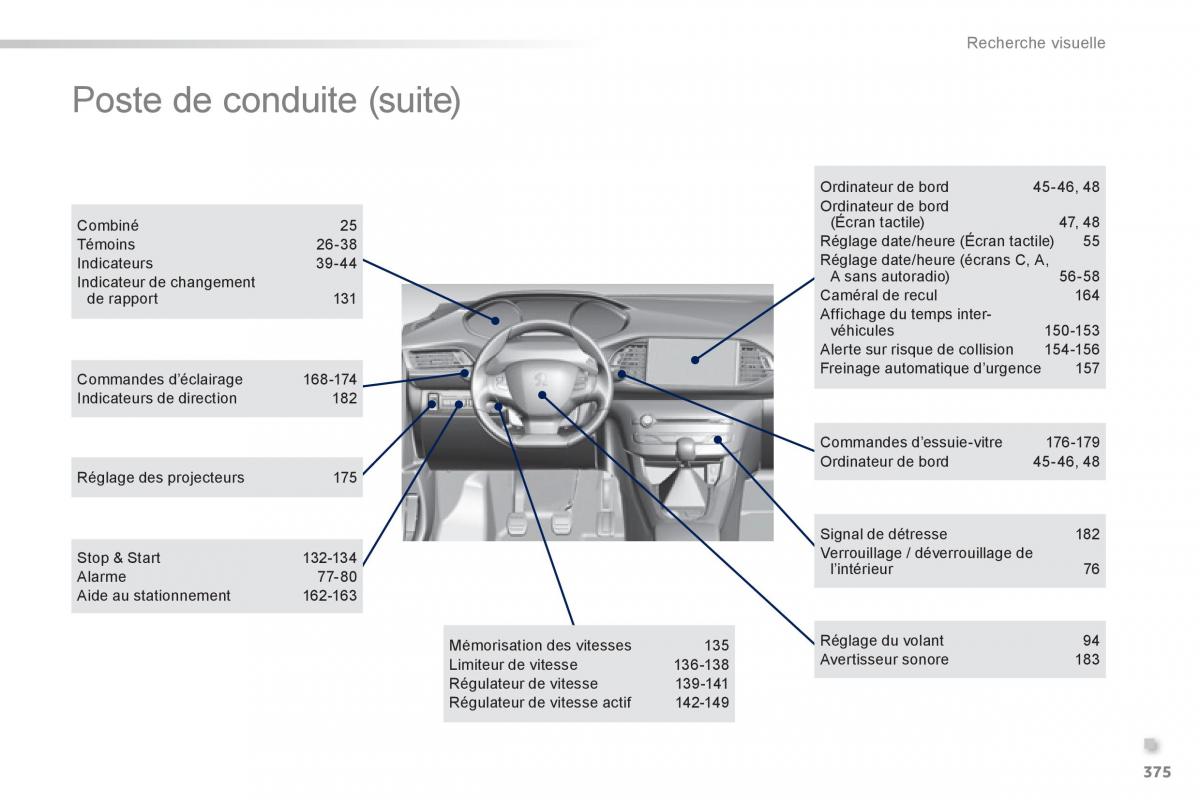 Peugeot 308 FL manuel du proprietaire / page 377