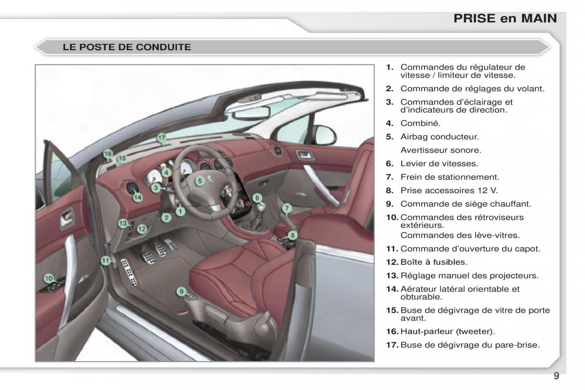 Peugeot 308 CC manuel du proprietaire / page 10