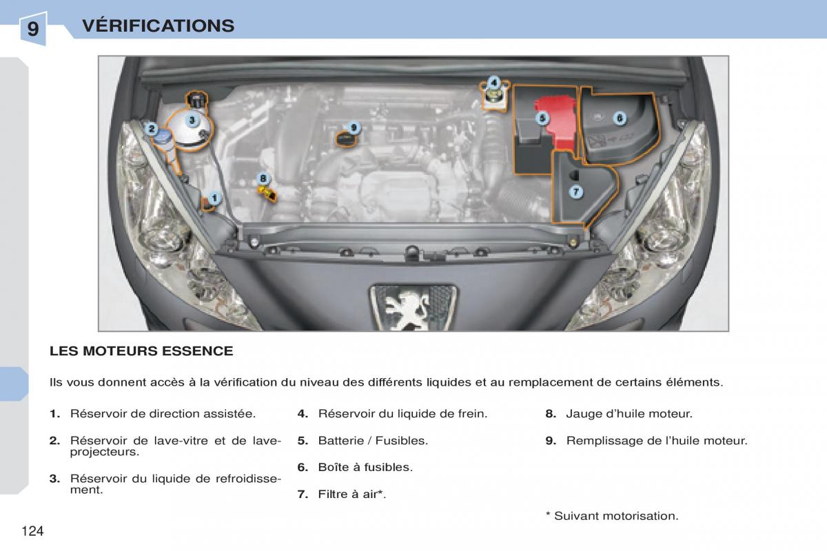 Peugeot 308 CC manuel du proprietaire / page 125