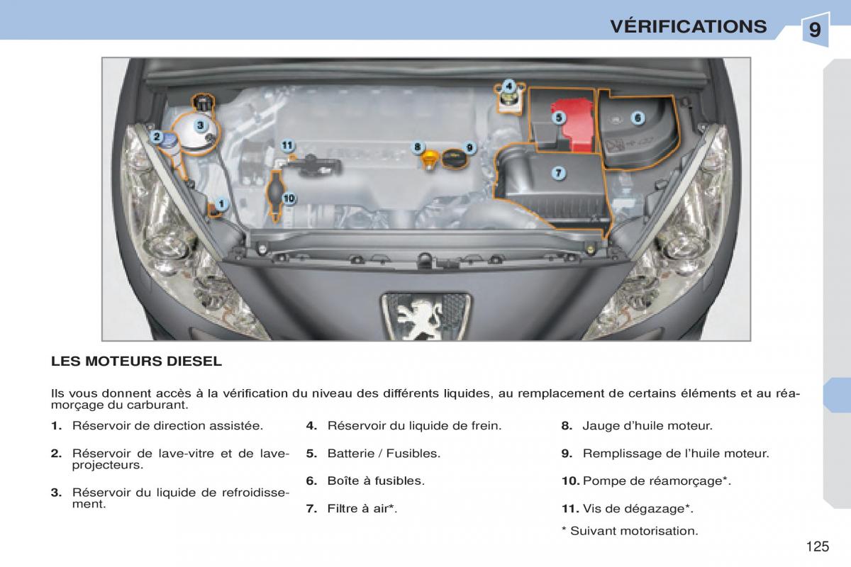 Peugeot 308 CC manuel du proprietaire / page 126