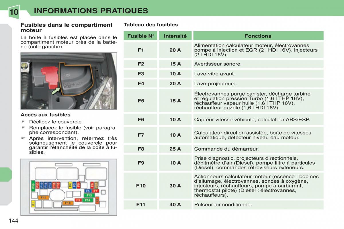 Peugeot 308 CC manuel du proprietaire / page 145