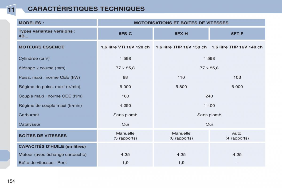 Peugeot 308 CC manuel du proprietaire / page 155