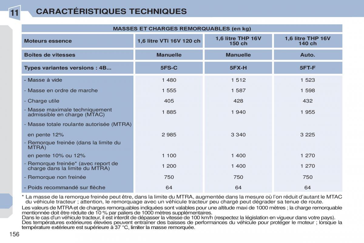 Peugeot 308 CC manuel du proprietaire / page 157