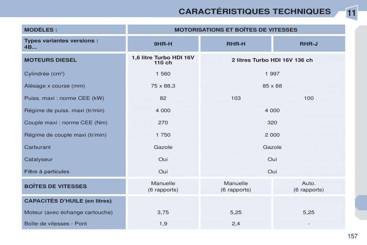 Peugeot 308 CC manuel du proprietaire / page 158