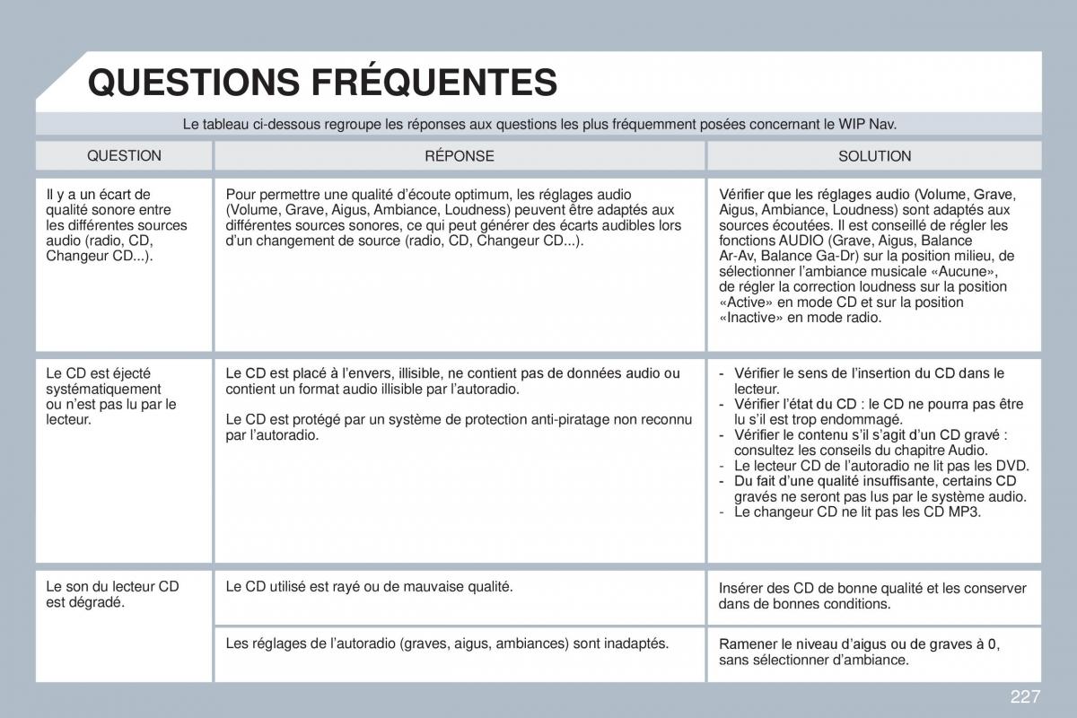 Peugeot 308 CC manuel du proprietaire / page 228