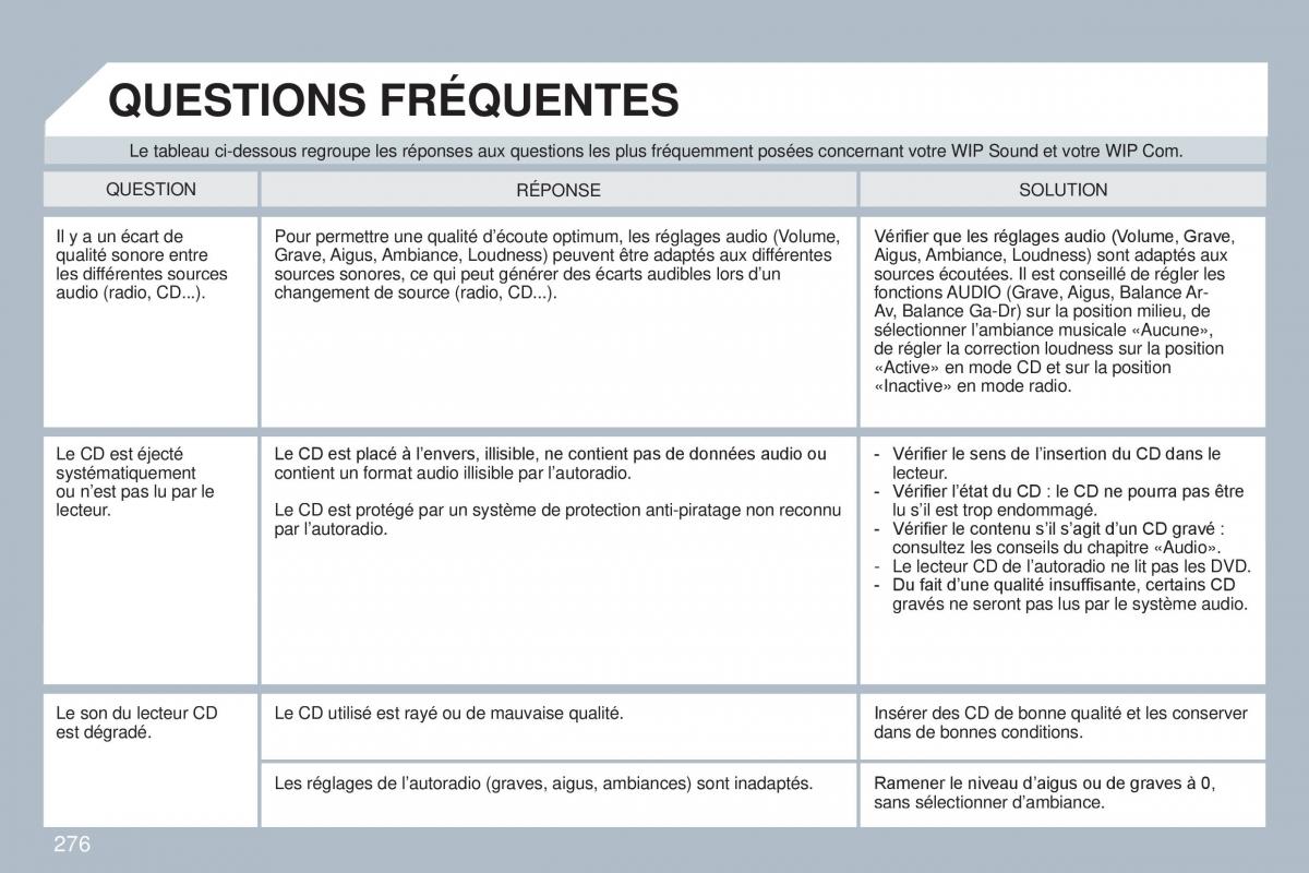 Peugeot 308 CC manuel du proprietaire / page 277