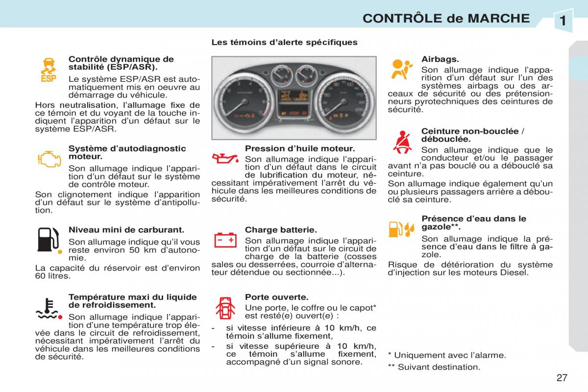 Peugeot 308 CC manuel du proprietaire / page 28