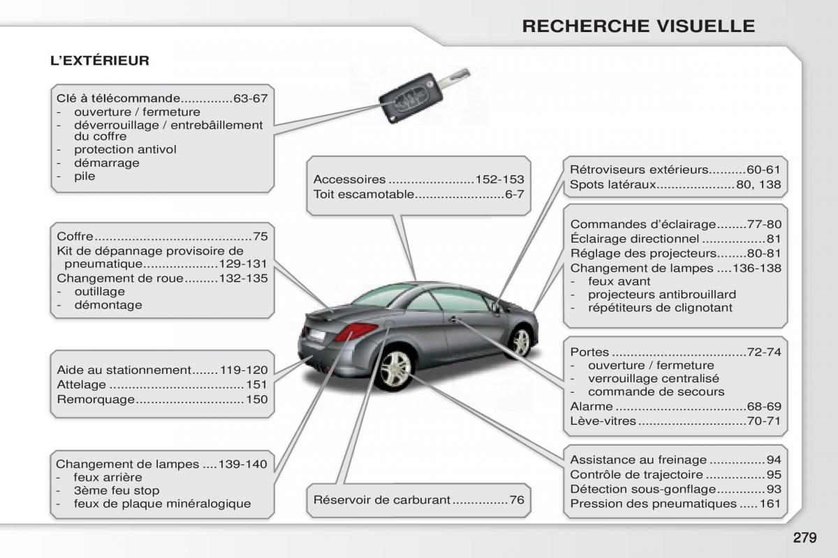 Peugeot 308 CC manuel du proprietaire / page 280