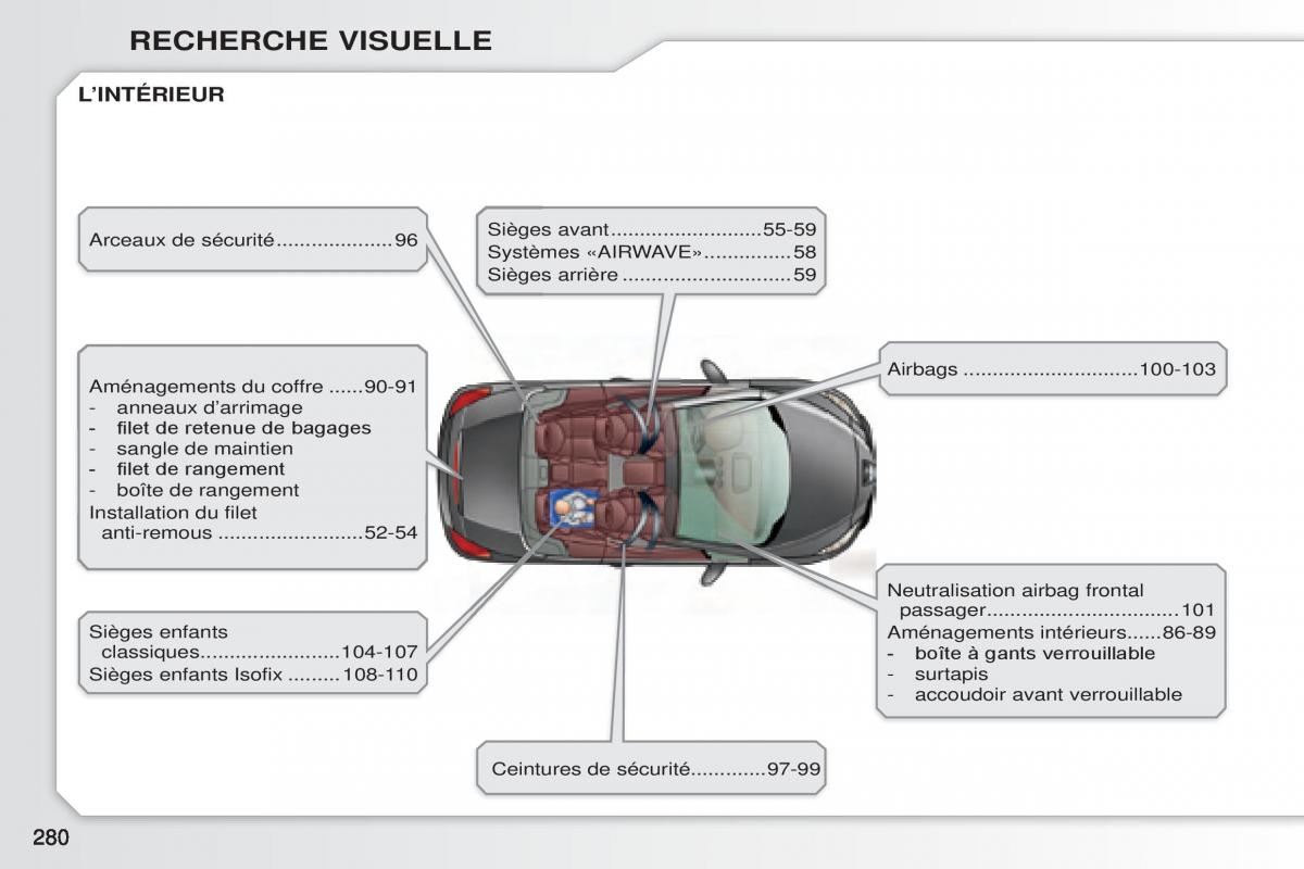 Peugeot 308 CC manuel du proprietaire / page 281