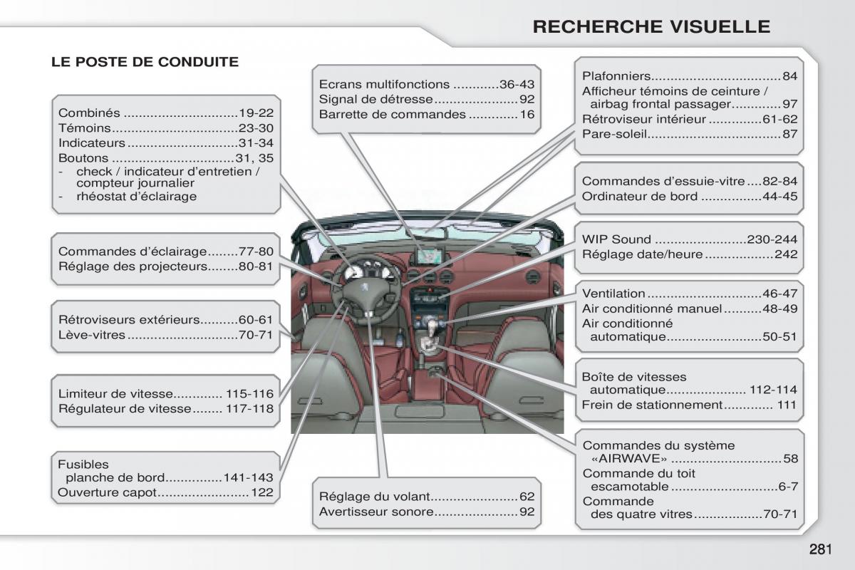 Peugeot 308 CC manuel du proprietaire / page 282