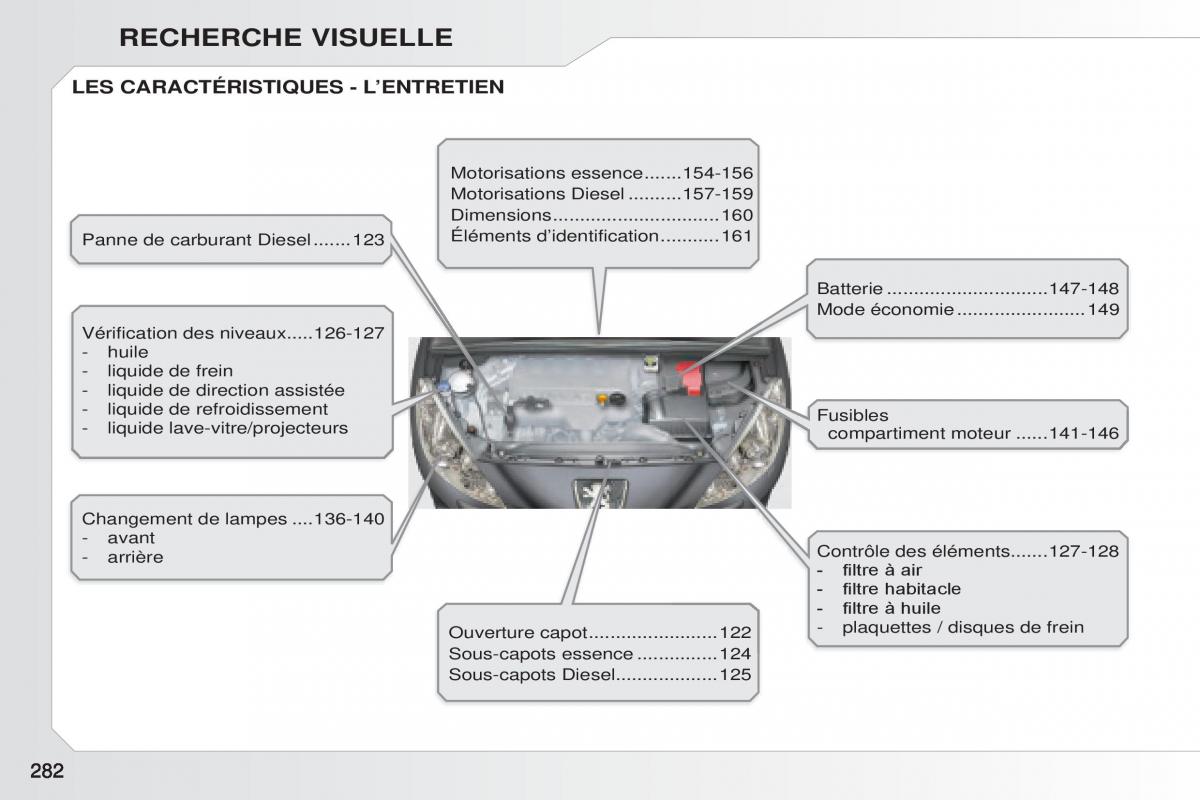 Peugeot 308 CC manuel du proprietaire / page 283